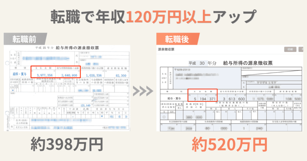 理学療法士である筆者の転職前後の年収の変化(転職し年収120万円以上アップに成功)