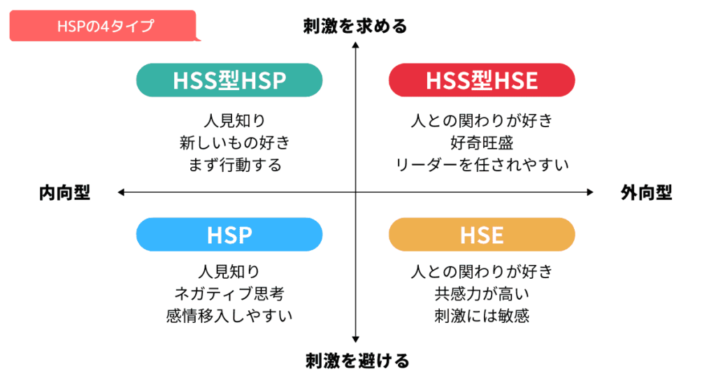 HSPのタイプ分類(4タイプに分かれる)